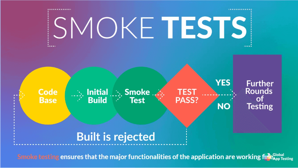 The Ultimate Guide To Smoke Testing - Full HD Nature Photos for Desktop